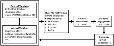 Chinese Students’ Perceptions of the Motivational Climate in College English Courses: Relationships Between Course Perceptions, Engagement, and Achievement